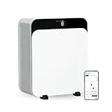 Blueair Premium Luftreiniger für Zuhause, für Haustiere Allergene, für große Räume, Viren, Bakterien, Classic Pro CP7i