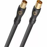 OEHLBACH Transmission Shift HD Antennenkabel (Made in Germany - 4K UltraHD Koaxial Kabel für TV, Radio, Kabelfernsehen - HDTV, 4-Fach Schirmung) - 2m anthrazit