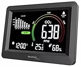 CO2 Messgerät WL1028 mit Uhr – Luftqualitätsmonitor, CO2 Sensor (400–5000 ppm), Temperatur & Luftfeuchtigkeit, Farbdisplay, CO2 Alarm, Akku & USB, stehend platzieren oder Wandmontage