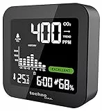 Technoline WL1025 CO₂ Messgerät mit Display – Luftqualitätsmonitor mit CO2 Sensor (400–5000 ppm), Temperatur & Luftfeuchtigkeit, 24h Historie, CO2 Alarm, Akku & USB, Raumluft Monitor