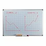 Relaxdays Whiteboard, mit Raster 5x5 cm, Magnettafel abwischbar, magnetisch, Stiftablage, Magnetwand 60 x 90 cm, weiß, Kariert, 1 Stück