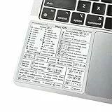 SYNERLOGIC (2 pcs) Mac OS Keyboard Shortcuts Stickers | No-Residue Laminated Vinyl Cheatsheet MacBook Keyboard Stickers 83 x 83 mm (White, 2 pcs)