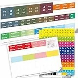 weekview Tabs - Griffregister für Kalender, Organizer und Planer | Farbig markierte Registerkarten | Perfekte Übersicht & Organisation | Ideal für Büro, Schule und Zuhause (2027, Tabs 2-2026)