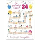 FestySpark Geschenke zum 24 Geburtstag Frau und Mann - Geschenke für Frauen ab 24 Jahre - Geburtstagsdekoration 24 Geburtstag Männer und Frauen - Schöne Geburtstagskarte 24 Mann und Frau - Karte 2002