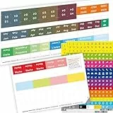 weekview Tabs - Griffregister für Kalender, Organizer und Planer | Farbig markierte Registerkarten | Perfekte Übersicht & Organisation | Ideal für Büro, Schule und Zuhause (2026, Tabs 2-2026)