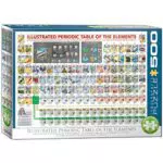 Eurographics Periodensystem - Illustriertes Poster für Bildung und Wissenschaft